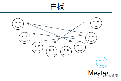 敏捷站会-2.png