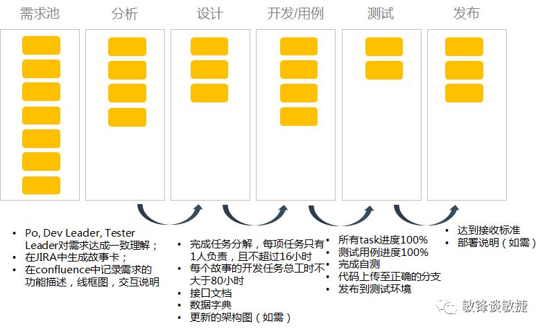 DOD-acp敏捷实践管理圈app2.jpg