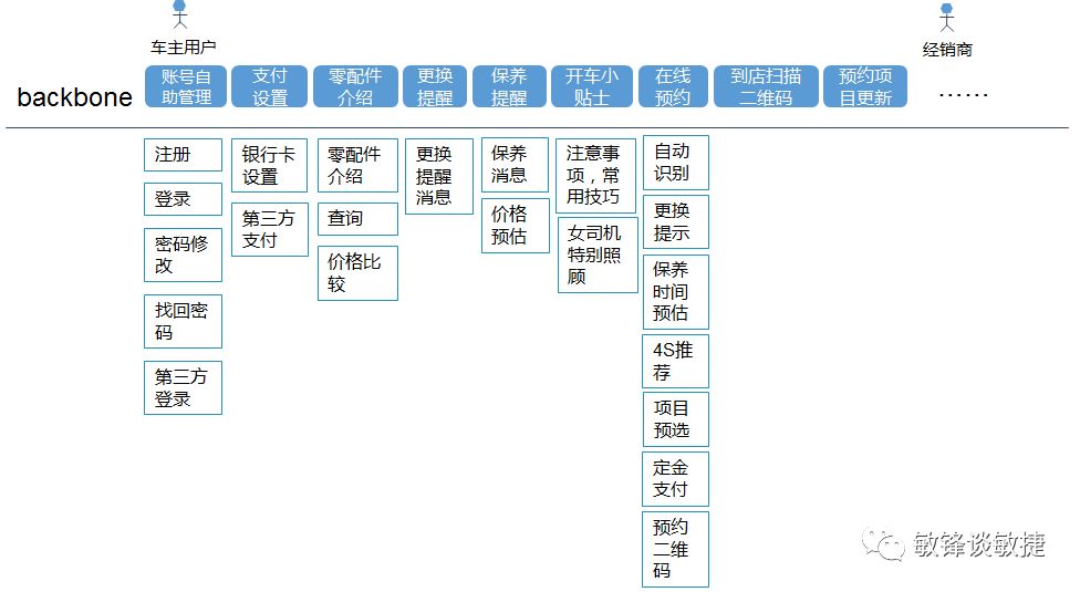 敏捷用户故事地图-管理圈app2.jpg