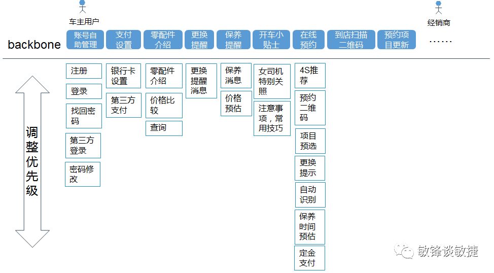 敏捷用户故事地图-管理圈app3.jpg