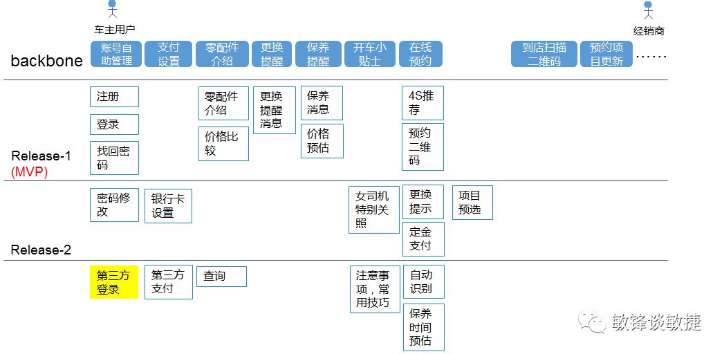 敏捷用户故事地图-管理圈app4.jpg