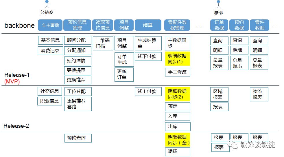 敏捷用户故事地图-管理圈app5.jpg
