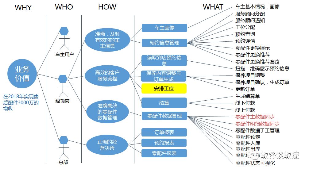 影响地图-ACP敏捷认证考试培训-管理圈app4.jpg