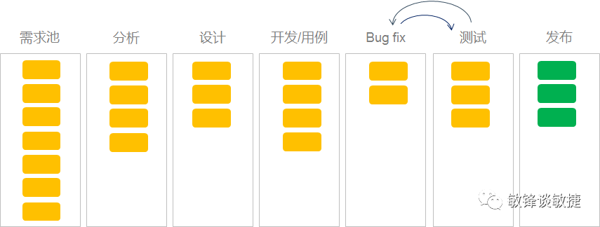 acp敏捷认证考试培训-管理圈.png