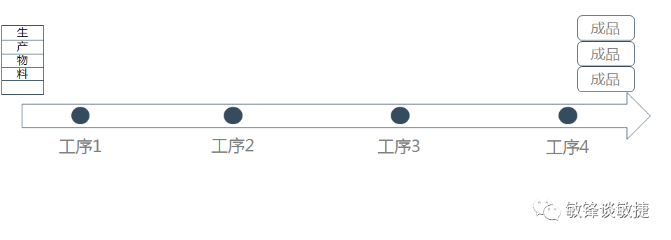 敏捷看板scrum board-acp敏捷培训资料-1.png