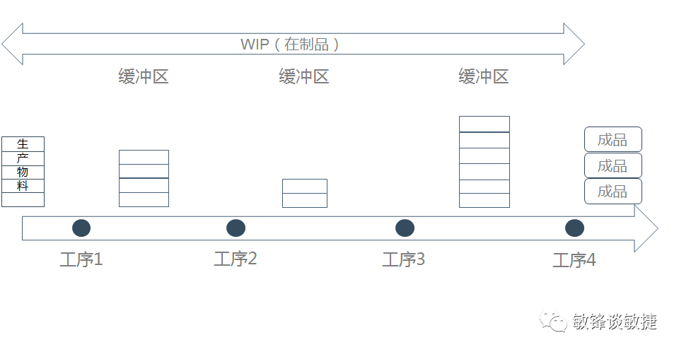 敏捷看板scrum board-acp敏捷培训资料-3.png