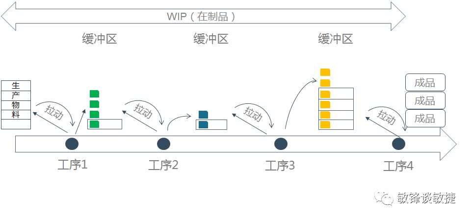 敏捷看板scrum board-acp敏捷培训资料-6.jpg