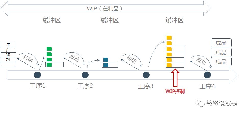 敏捷看板scrum board-acp敏捷培训资料-7.jpg