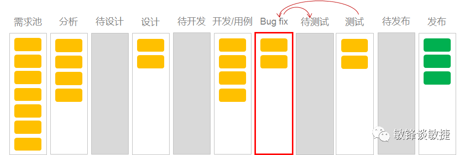 敏捷看板scrum board-acp敏捷培训资料-10.png