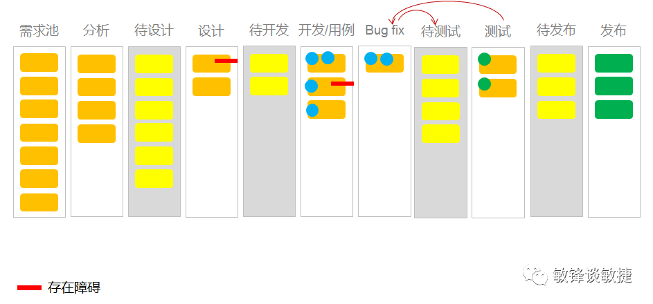 敏捷看板4.png