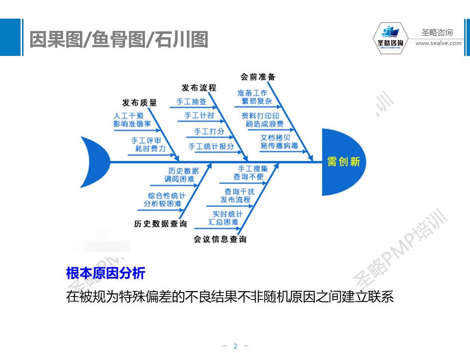 PMP考试质量管理总结-圣略PMP培训-2.JPG