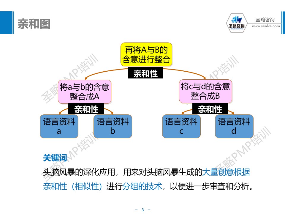 PMP考试质量管理总结-圣略PMP培训-3.JPG