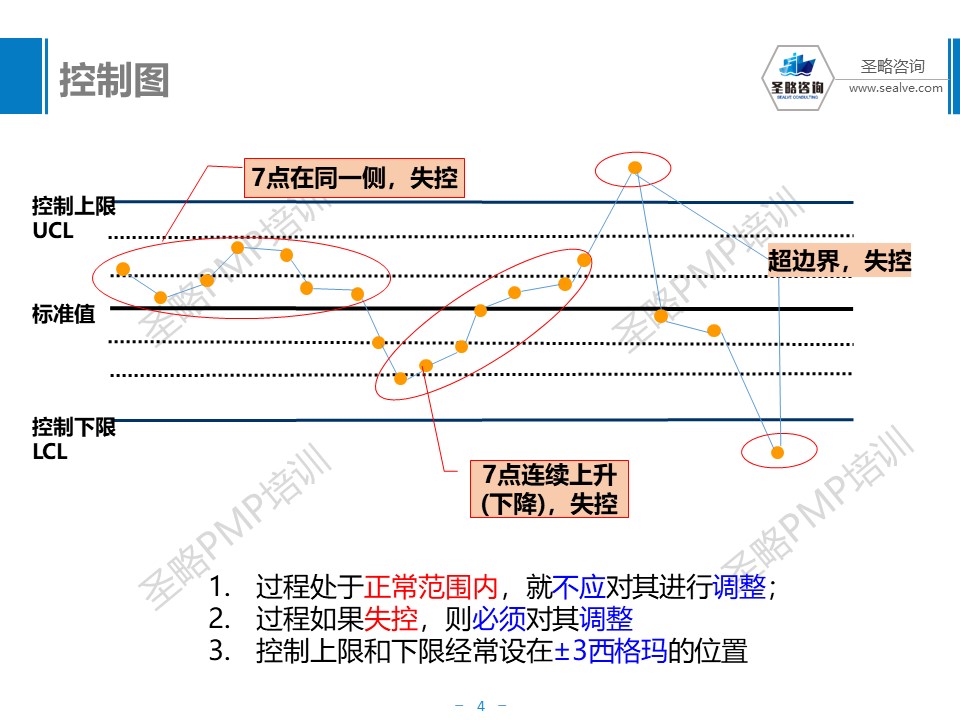 PMP考试质量管理总结-圣略PMP培训-4.JPG