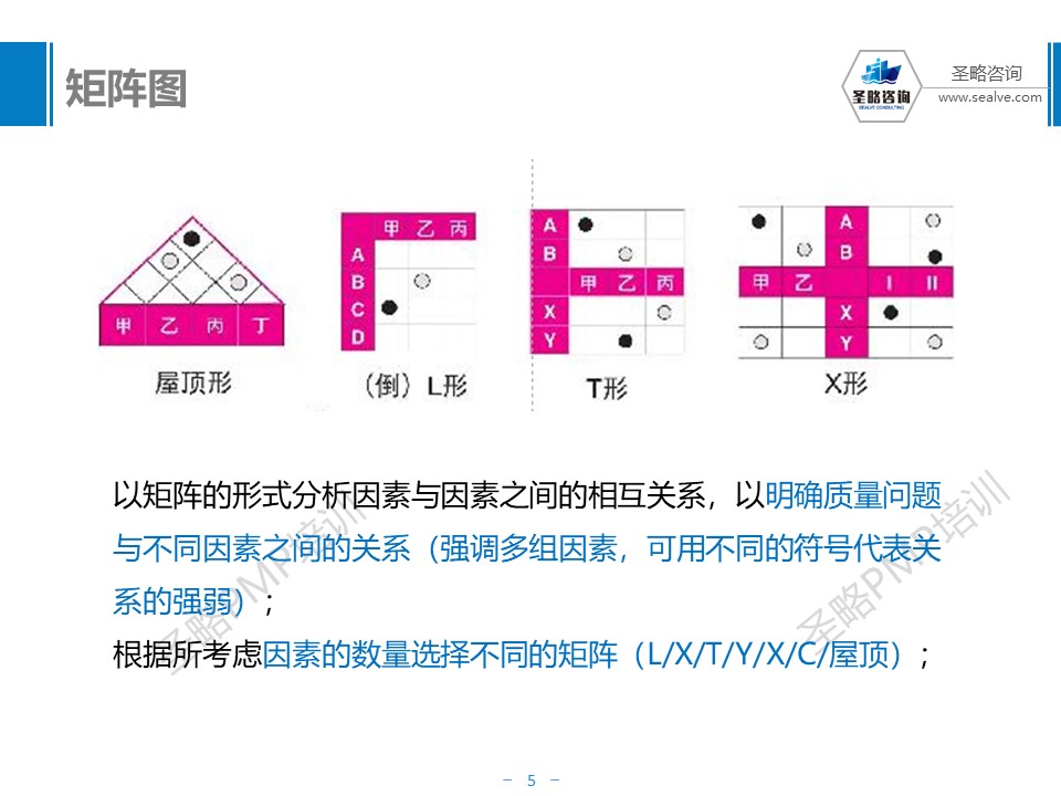 PMP考试质量管理总结-圣略PMP培训-5.JPG