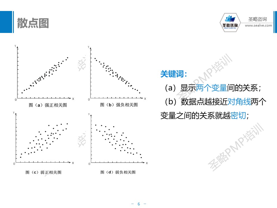 PMP考试质量管理总结-圣略PMP培训-6.JPG