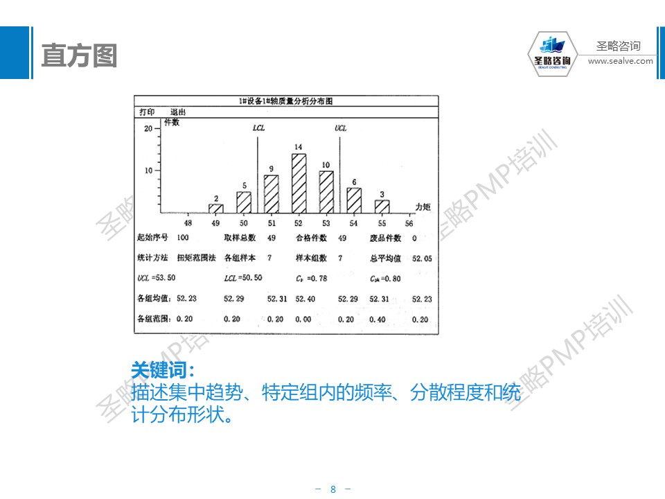 PMP考试质量管理总结-圣略PMP培训-8.JPG