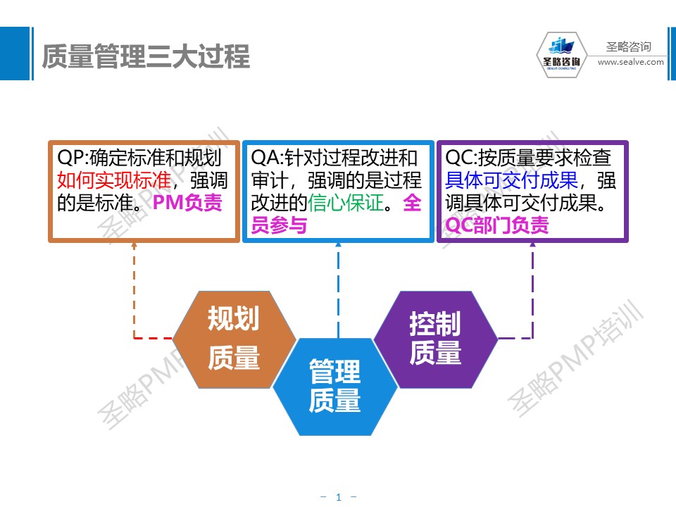 质量管理三大过程-第6版.jpg