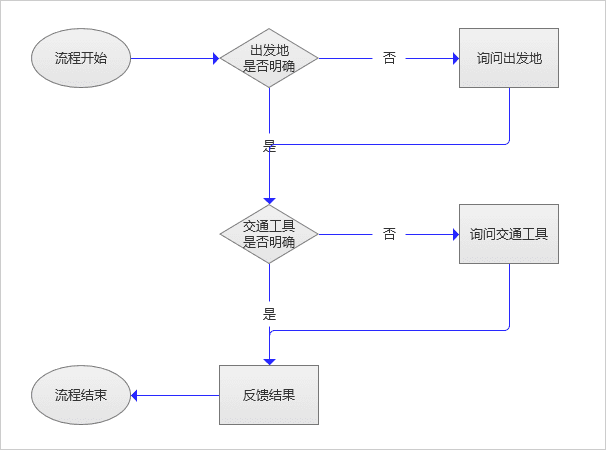 语音交互入门：从概念、原理到设计流程-6.png