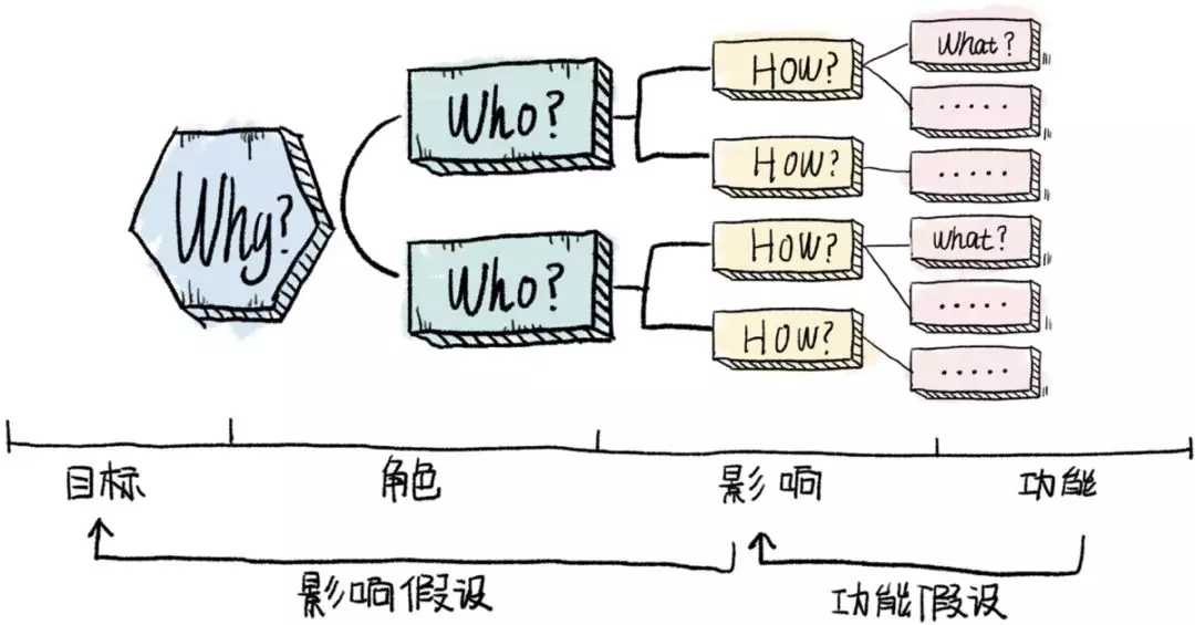 用户故事地图-管理圈app-敏捷开发-9.webp.jpg