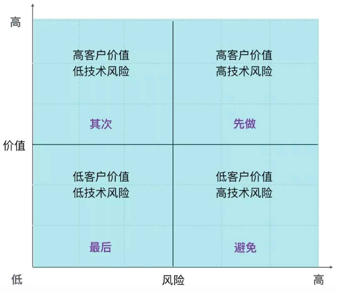 用户故事地图-管理圈app-敏捷开发-17.webp.jpg