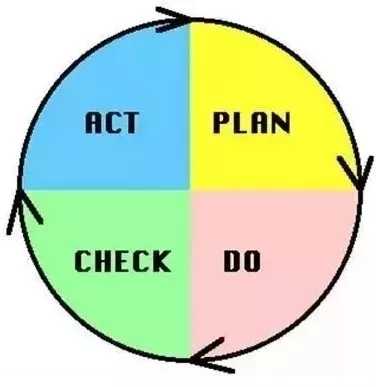 PDCA--管理圈app.webp.jpg