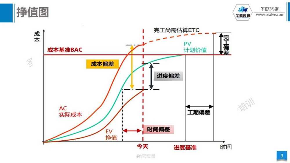 PMP认证考试培训第六版真题-4.jpg