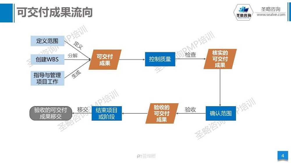 PMP认证考试培训第六版真题-5.jpg