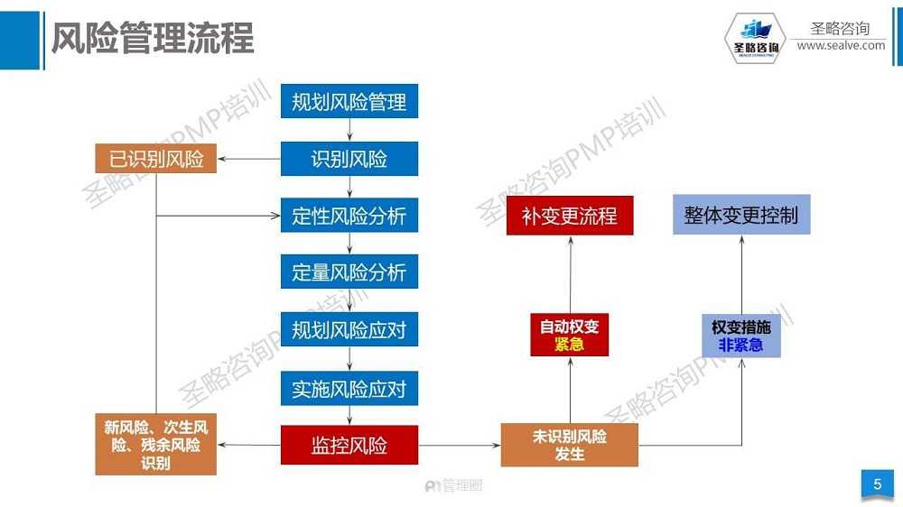 PMP认证考试培训第六版真题-6.jpg