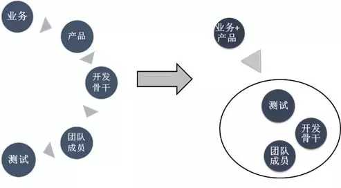 如何让需求沟通不再痛苦5.webp.jpg