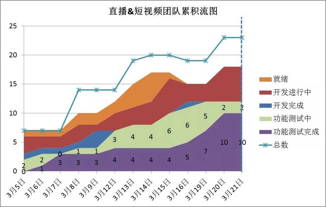 敏捷回顾会议实践-管理圈app圣略咨询-5.webp.jpg