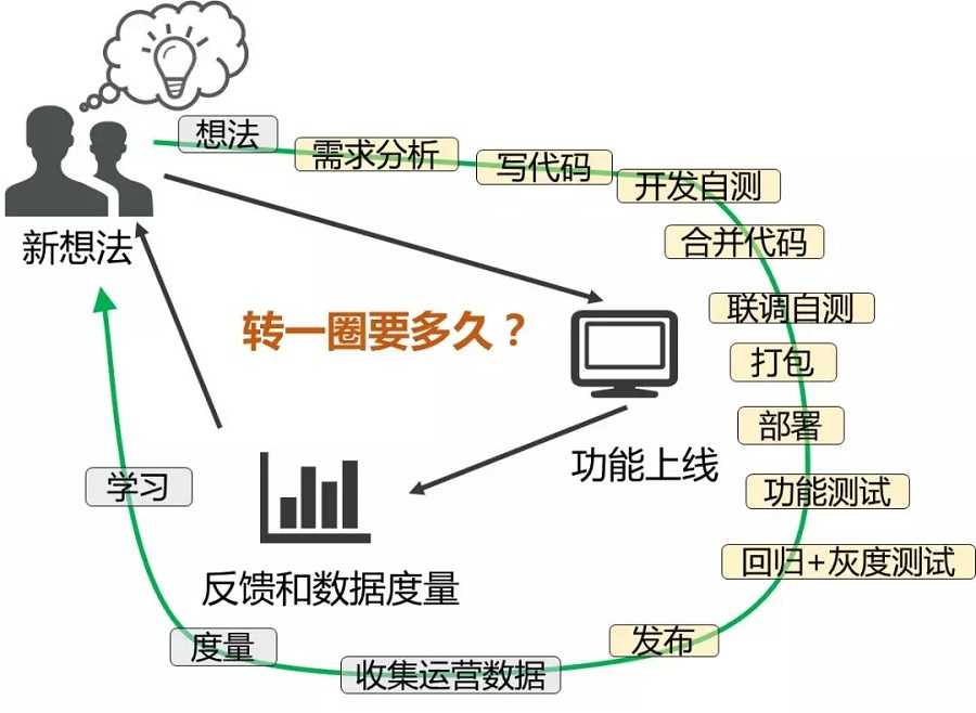 VUCA时代项目管理-管理圈PMP学习题库-2.webp.jpg