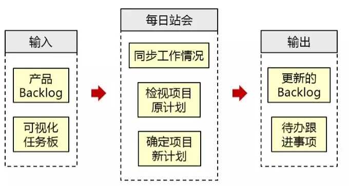 每日站会-daily scrum实战技巧-管理圈-2.webp.jpg