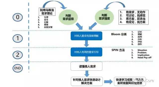 管理圈-读懂需求-4.webp.jpg