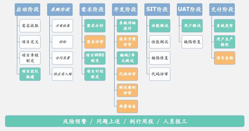 IT项目管理套路-PMP培训-圣略-1.jpg