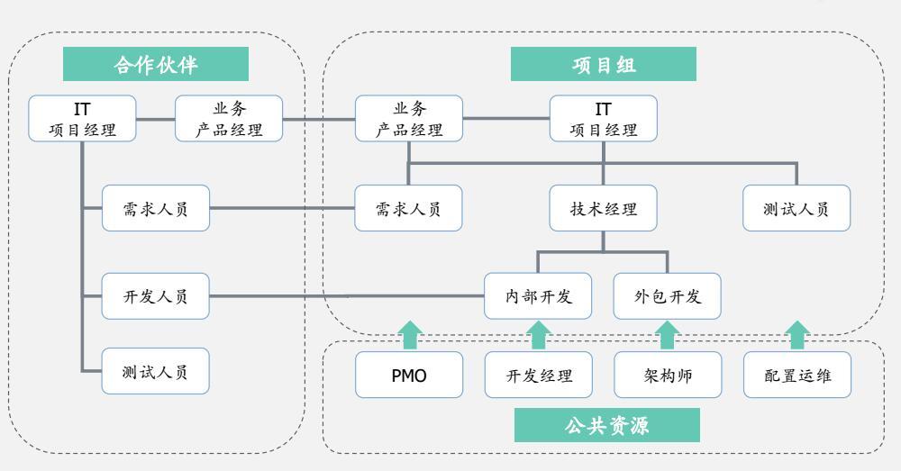 IT项目管理套路-PMP培训-圣略-2.jpg