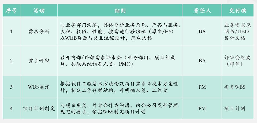 IT项目管理套路-PMP培训-圣略-5.jpg