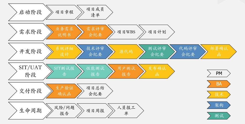 IT项目管理套路-PMP培训-圣略-10.jpg