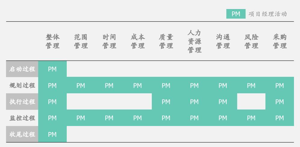 IT项目管理套路-PMP培训-圣略-12.jpg