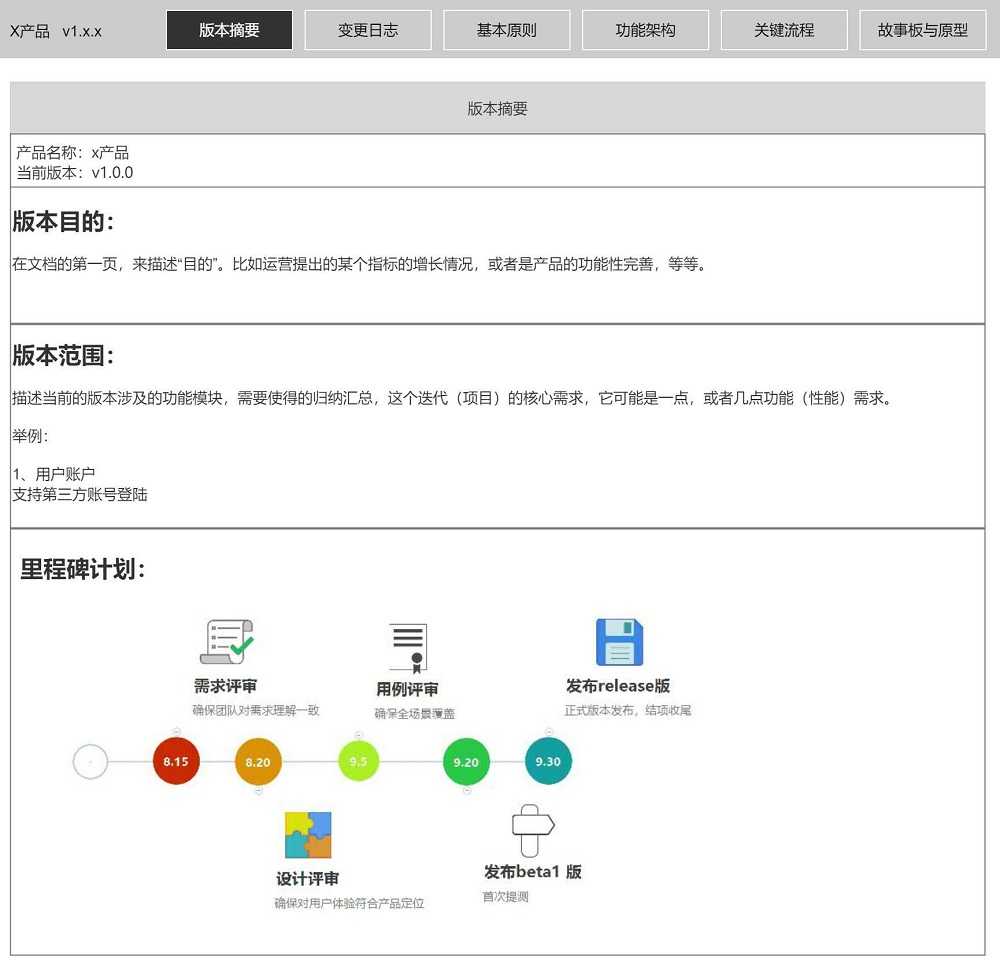 PRD 结构图-管理圈产品经理app-3.jpg