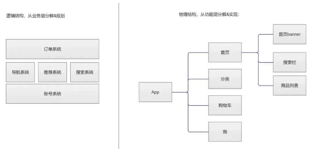 PRD 结构图-管理圈产品经理app-8.jpg