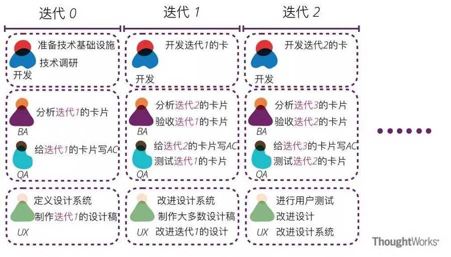 ThoughtWorks的敏捷开发-管理圈app敏捷开发-6.webp.jpg