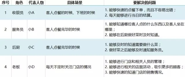 UML分析案例-管理圈app-ACP敏捷scrum.webp.jpg