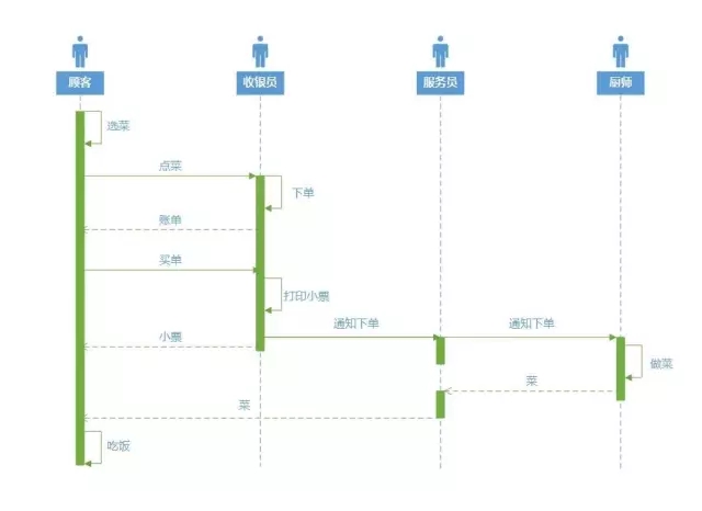 UML分析案例-管理圈app-ACP敏捷scrum-2.webp.jpg