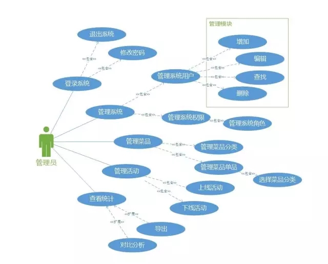 UML分析案例-管理圈app-ACP敏捷scrum-3.webp.jpg