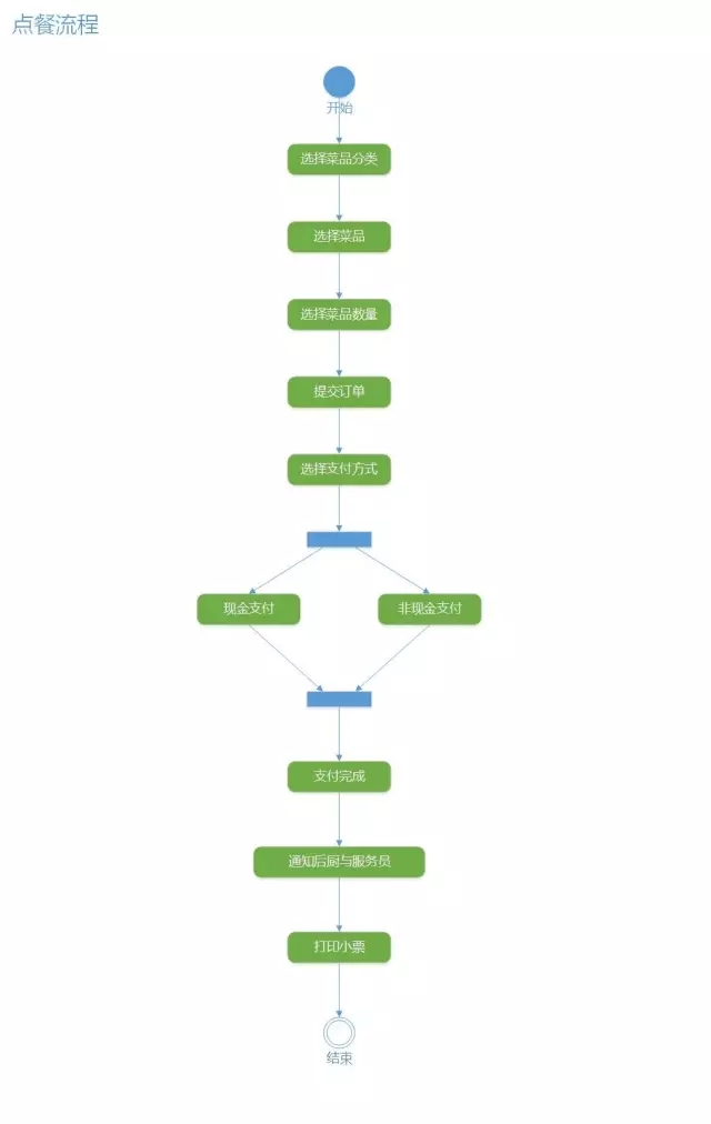 UML分析案例-管理圈app-ACP敏捷scrum-4.webp.jpg