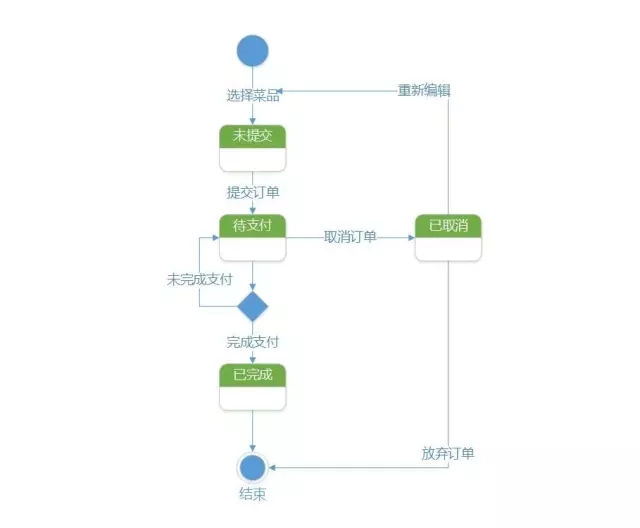 UML分析案例-管理圈app-ACP敏捷scrum-5.webp.jpg