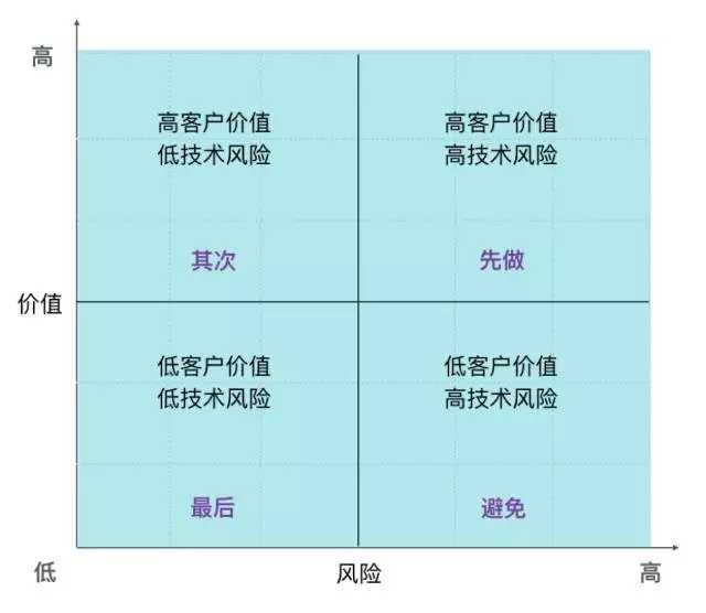 项目管理中的敏捷实践-管理圈Scrum敏捷培训-5.webp.jpg