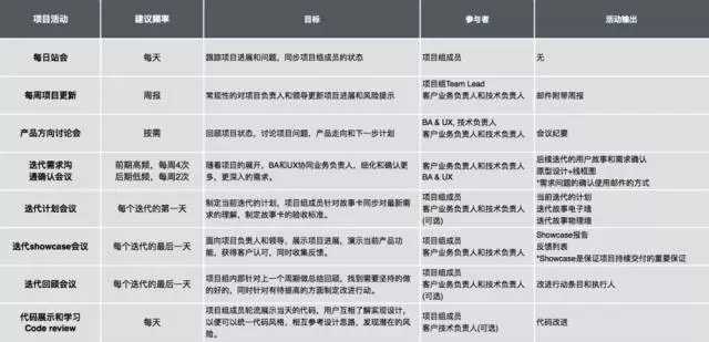 项目管理中的敏捷实践-管理圈Scrum敏捷培训-10.webp.jpg