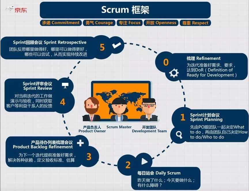 京东敏捷实战-管理圈Scrum培训-2.webp.jpg