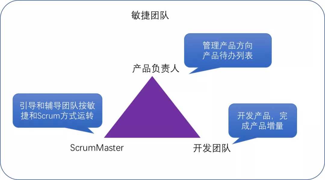 京东敏捷实战-管理圈Scrum培训-3.webp.jpg